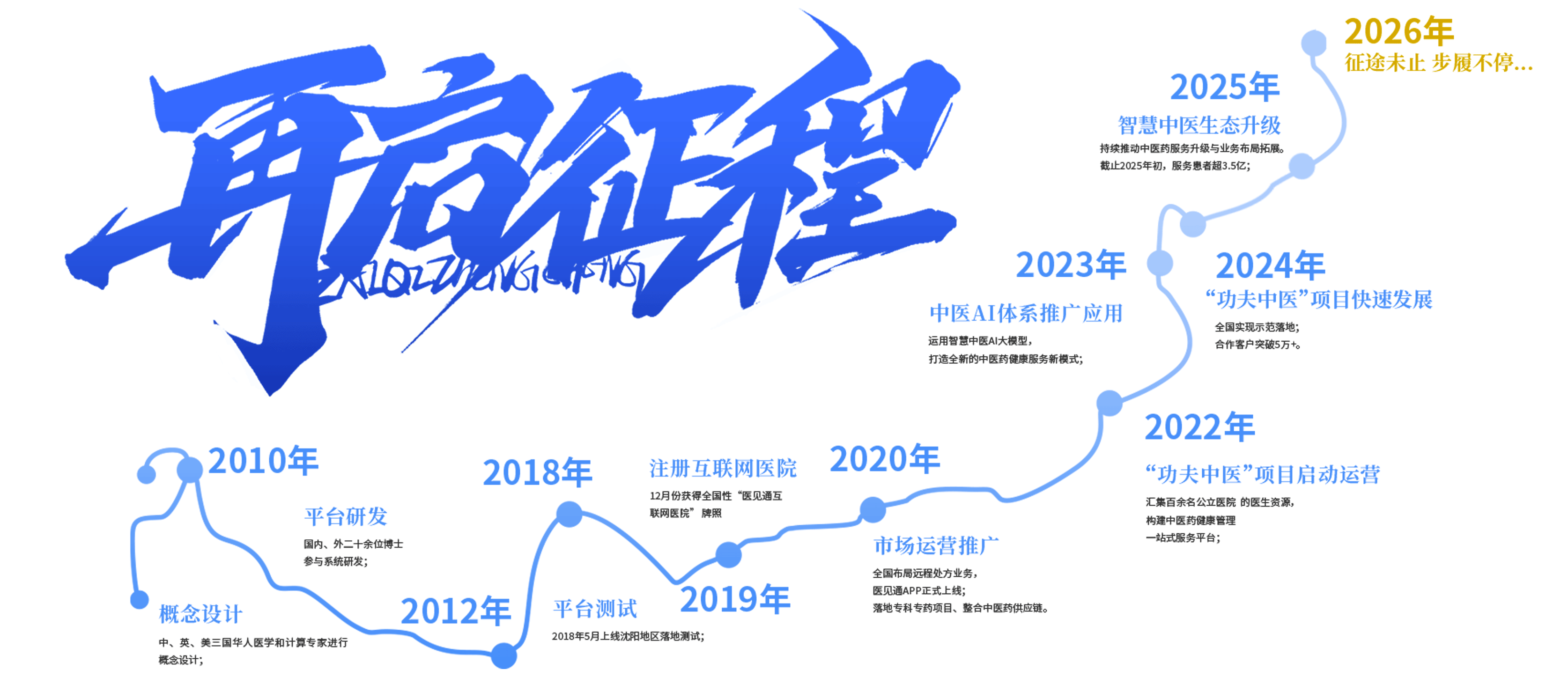医见通公司发展史