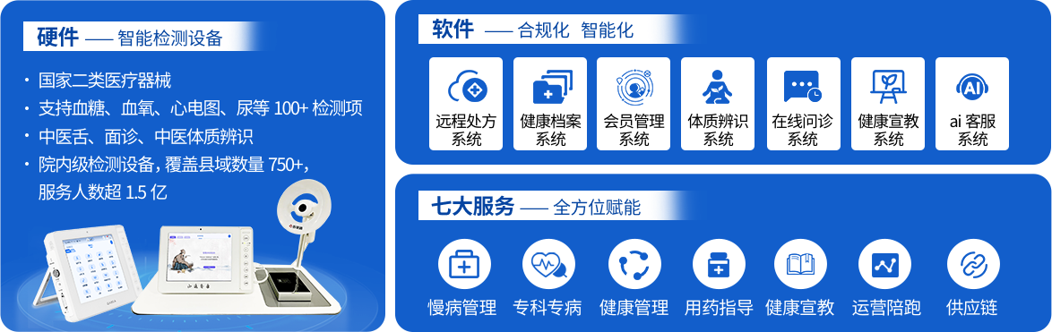 权威政策定调·转型“健康驿站”是必然趋势
